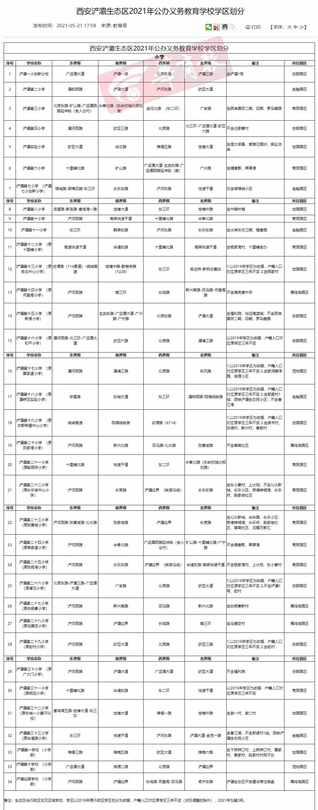 最全發(fā)布！2021年西安各區(qū)縣學區(qū)劃分完整版