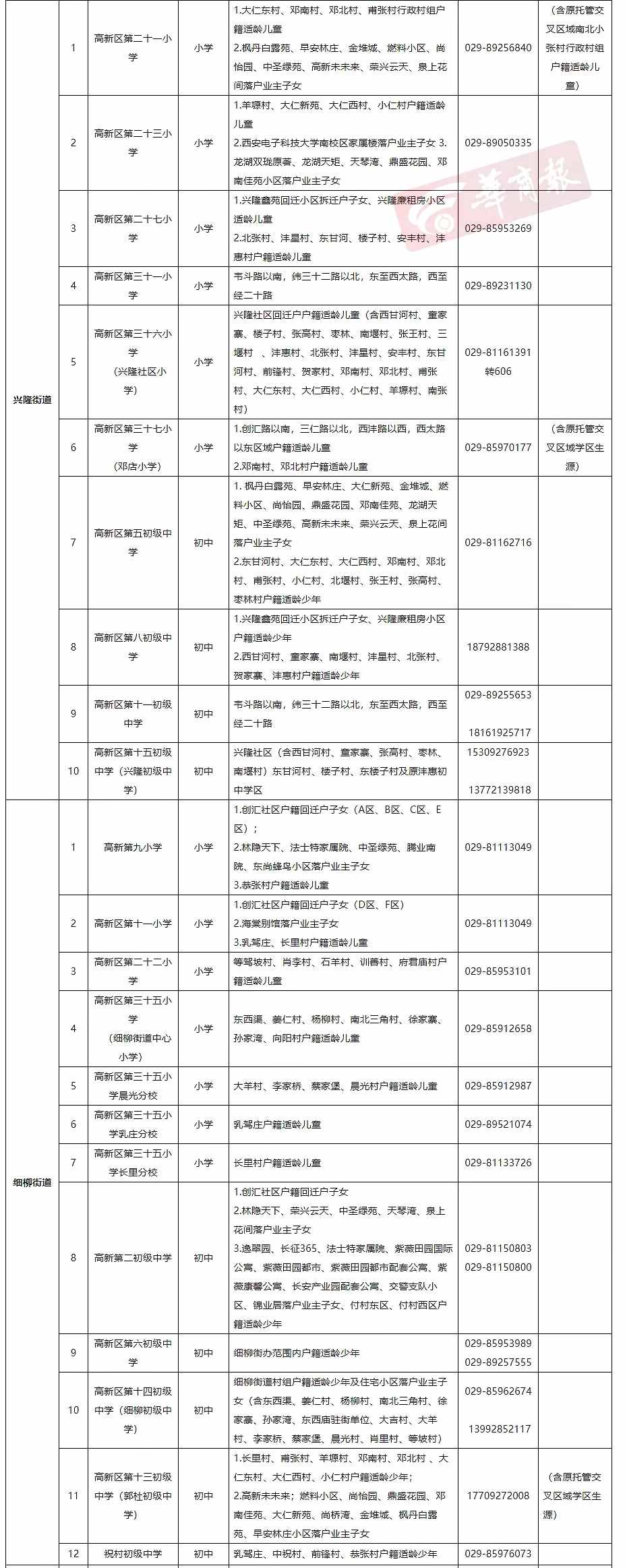 最全發(fā)布！2021年西安各區(qū)縣學區(qū)劃分完整版