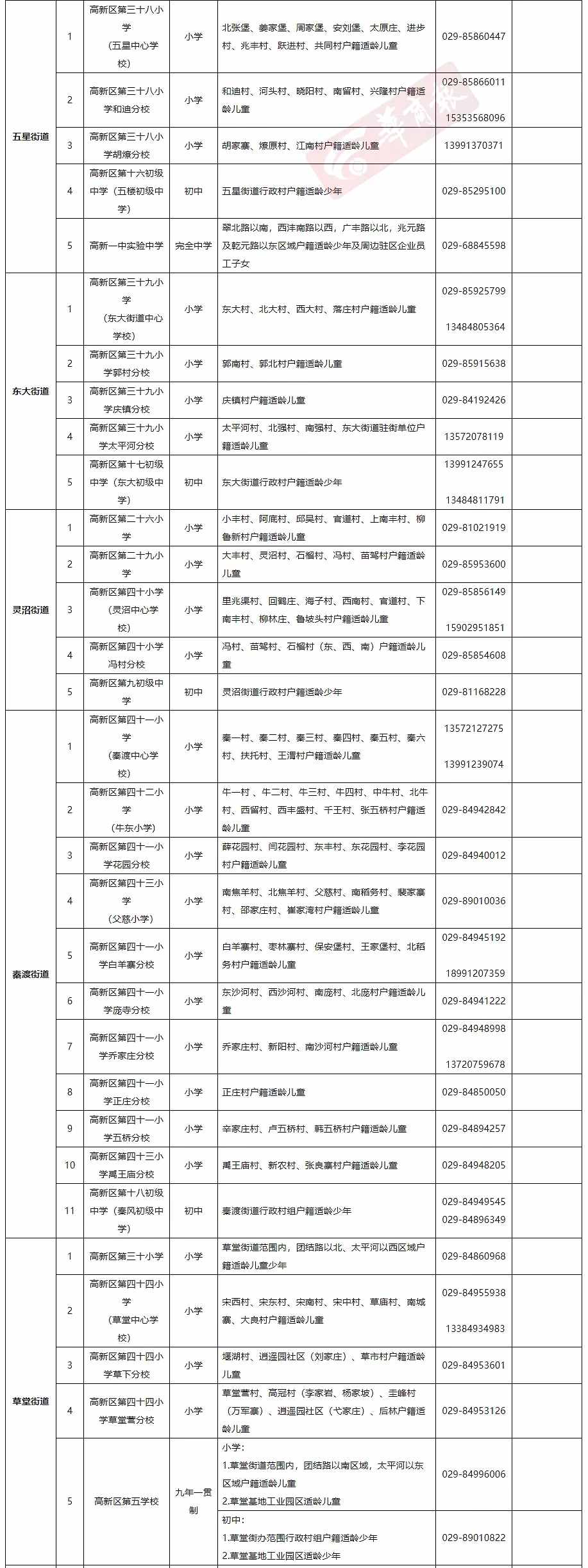 最全發(fā)布！2021年西安各區(qū)縣學區(qū)劃分完整版