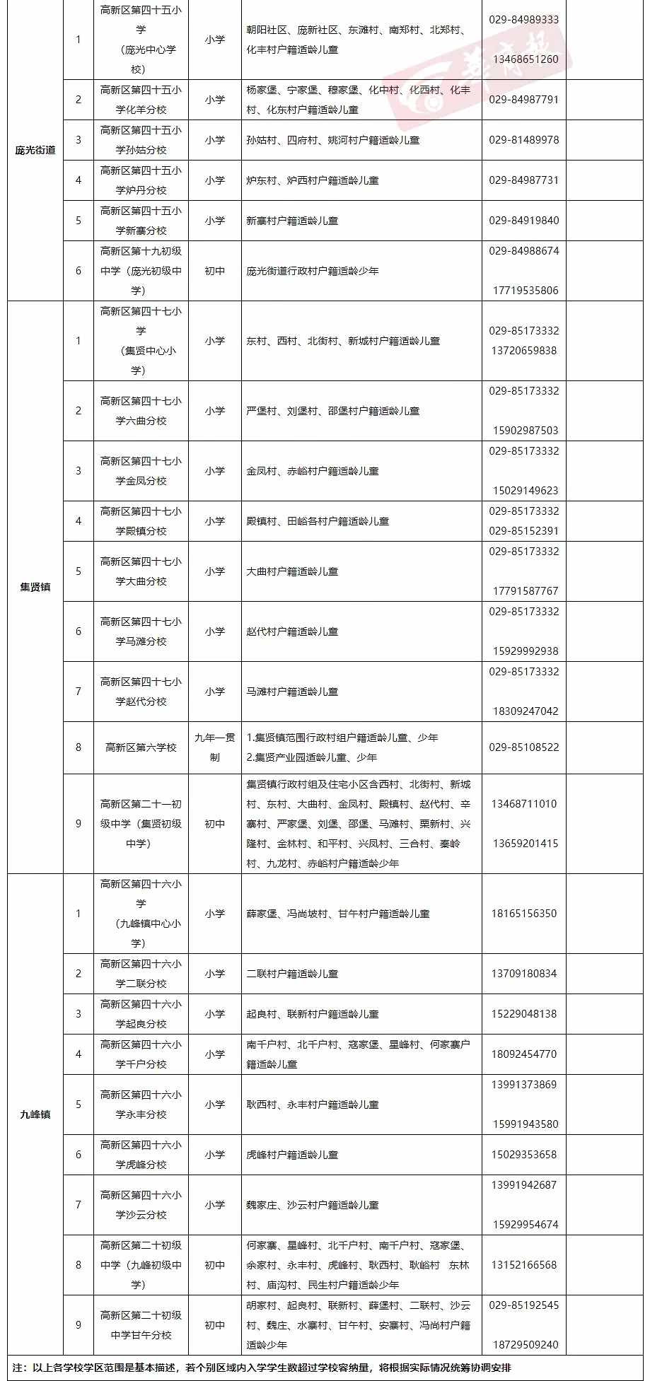 最全發(fā)布！2021年西安各區(qū)縣學區(qū)劃分完整版