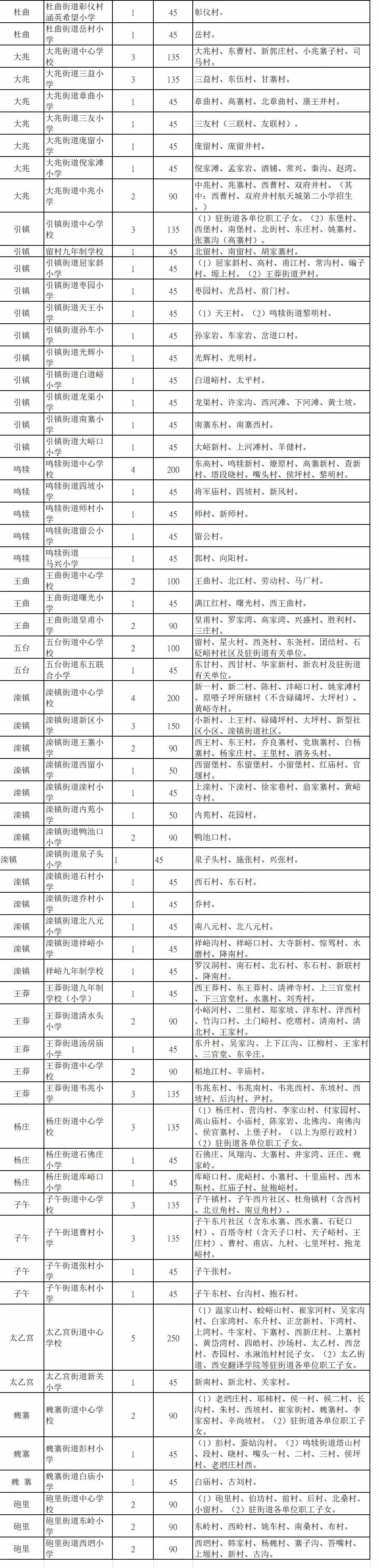 最全發(fā)布！2021年西安各區(qū)縣學區(qū)劃分完整版