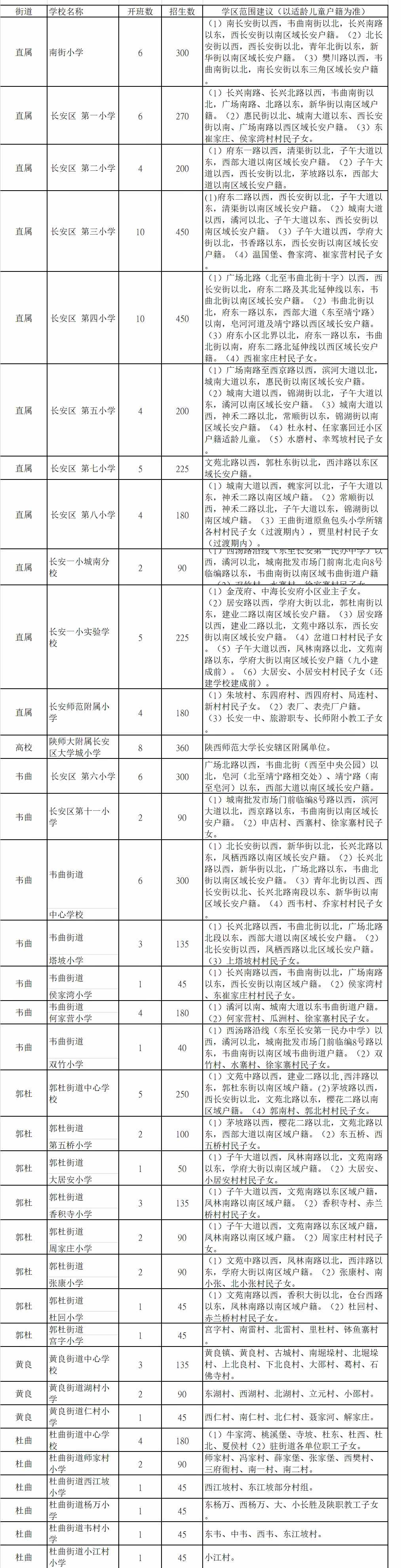 最全發(fā)布！2021年西安各區(qū)縣學區(qū)劃分完整版