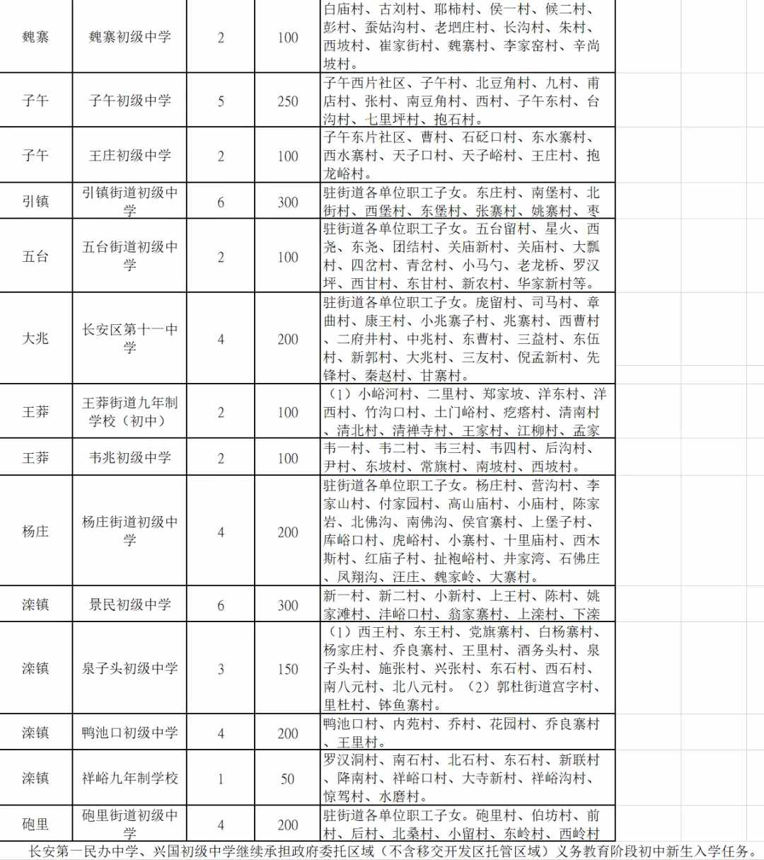 最全發(fā)布！2021年西安各區(qū)縣學區(qū)劃分完整版