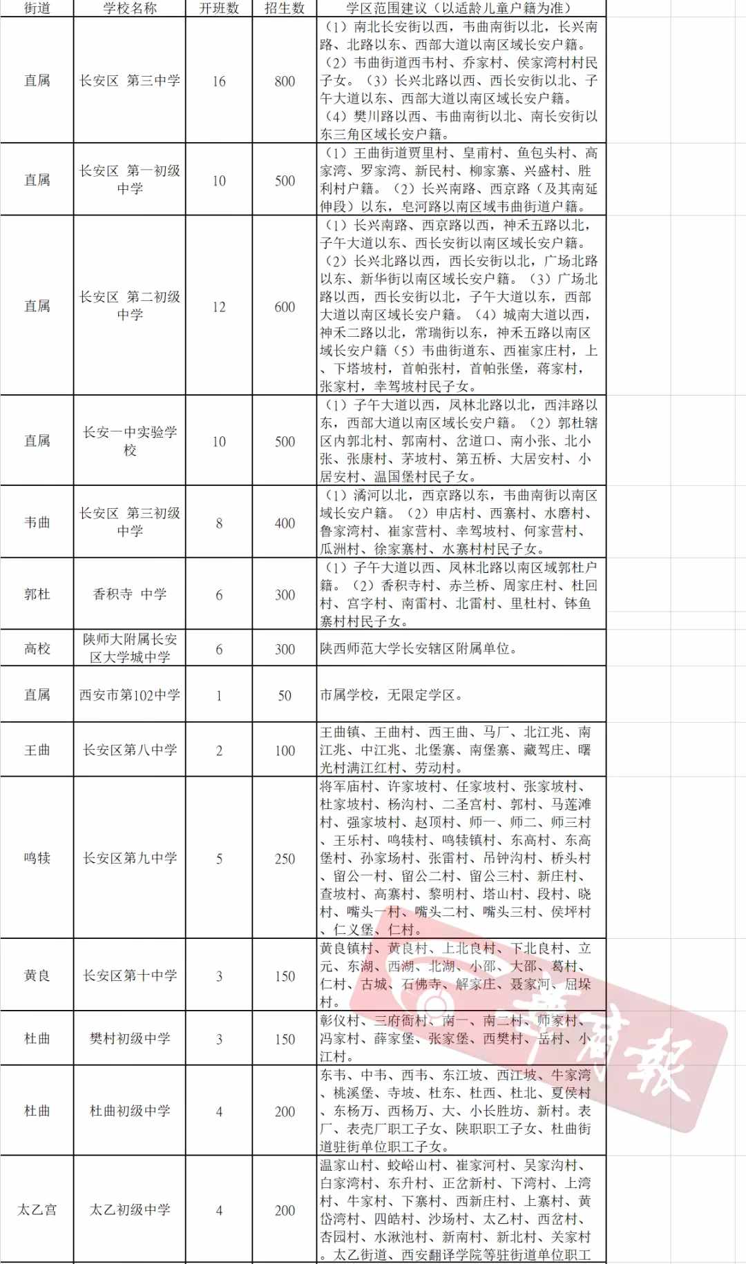 最全發(fā)布！2021年西安各區(qū)縣學區(qū)劃分完整版