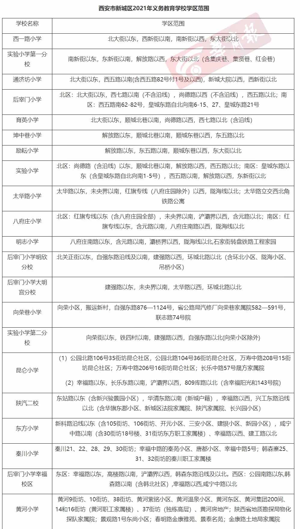 最全發(fā)布！2021年西安各區(qū)縣學區(qū)劃分完整版