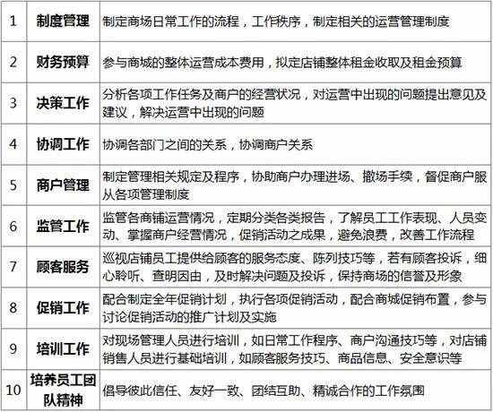 真正稱職的商業(yè)“運營”要做這些事