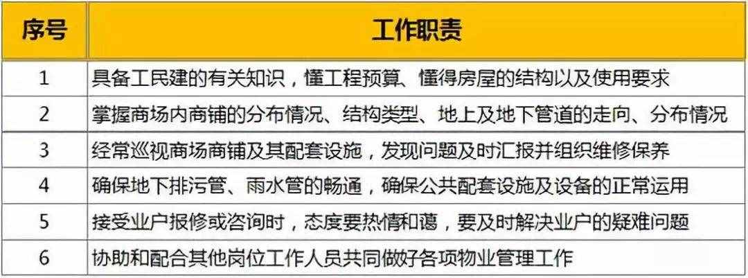 真正稱職的商業(yè)“運營”要做這些事