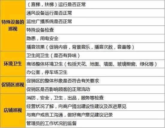 真正稱職的商業(yè)“運營”要做這些事