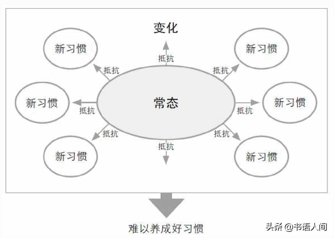 《如何戒掉壞習(xí)慣》：改掉壞習(xí)慣的5個(gè)步驟，真正科學(xué)有效的方法