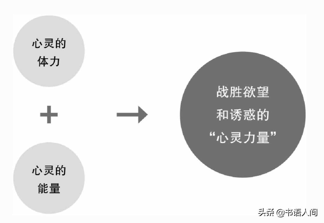 《如何戒掉壞習(xí)慣》：改掉壞習(xí)慣的5個(gè)步驟，真正科學(xué)有效的方法