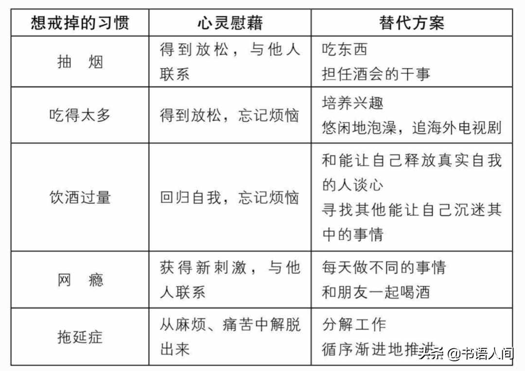 《如何戒掉壞習(xí)慣》：改掉壞習(xí)慣的5個(gè)步驟，真正科學(xué)有效的方法