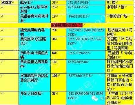 [天津美食]新館開業(yè)吃貨稱霸指南！攻陷水游城最全最完整攻略