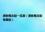 通脹概念股一覽表（通脹概念股有哪些）