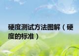 硬度測(cè)試方法圖解（硬度的標(biāo)準(zhǔn)）