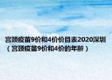 宮頸疫苗9價和4價價目表2020深圳（宮頸疫苗9價和4價的年齡）