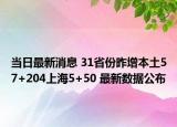 當(dāng)日最新消息 31省份昨增本土57+204上海5+50 最新數(shù)據(jù)公布
