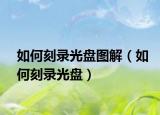 如何刻錄光盤圖解（如何刻錄光盤）