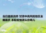 當(dāng)日最新消息 甘肅中高風(fēng)險(xiǎn)地區(qū)全國(guó)最多 本輪疫情源頭在哪兒
