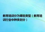 教育培訓(xùn)分為哪些類(lèi)型（教育培訓(xùn)行業(yè)中種類(lèi)劃分）
