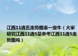 江西11選五走勢(shì)圖表一定牛（大家研究江西11選5是參考江西11選5走勢(shì)圖嗎）