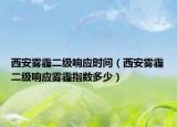 西安霧霾二級響應時間（西安霧霾二級響應霧霾指數(shù)多少）