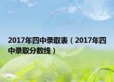 2017年四中錄取表（2017年四中錄取分數(shù)線）