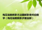 梅花易數(shù)斷卦方法圖解卦象對應數(shù)字（梅花易數(shù)斷卦步驟全解）