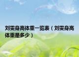 劉雯身高體重一覽表（劉雯身高體重是多少）