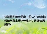 拉希德華萊士薪水一覽\