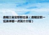 唐朝三省官職職位表（唐朝官職一覽表詳細(xì)一點(diǎn)簡介介紹）