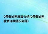 0號柴油密度表介紹(0號柴油密度表詳細情況如何)