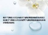 像天氣預(yù)報15天以內(nèi)的天氣都能預(yù)報準(zhǔn)確度有多高介紹(像天氣預(yù)報15天以內(nèi)的天氣都能預(yù)報準(zhǔn)確度有多高詳細情況如何)
