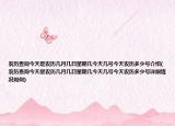 農(nóng)歷查詢今天是農(nóng)歷幾月幾日星期幾今天幾號今天農(nóng)歷多少號介紹(農(nóng)歷查詢今天是農(nóng)歷幾月幾日星期幾今天幾號今天農(nóng)歷多少號詳細情況如何)