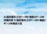 31省份增本土337+399 海南297+186詳細(xì)內(nèi)容 31省份增本土337+399 海南297+186具體介紹