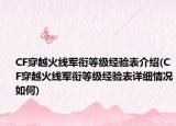 CF穿越火線軍銜等級經(jīng)驗(yàn)表介紹(CF穿越火線軍銜等級經(jīng)驗(yàn)表詳細(xì)情況如何)