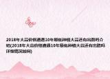 2018年大蒜價(jià)格遭遇10年最低種植大蒜還有出路嗎介紹(2018年大蒜價(jià)格遭遇10年最低種植大蒜還有出路嗎詳細(xì)情況如何)