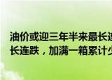 24小時(shí)快訊更新 油價(jià)或迎三年半來最長連跌別著急加油油價(jià)或迎三年半最長連跌加滿一箱累計(jì)少花逾40元