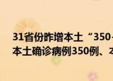 24小時(shí)快訊更新 31省份昨增本土350+478例國家衛(wèi)健委昨日新增本土確診病例350例 本土無癥狀感染者478例