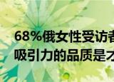 24小時(shí)快訊更新 68%俄女性受訪者最看重男性才智 男性最具吸引力的品質(zhì)是才智