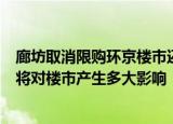24小時快訊更新 廊坊取消限購環(huán)京樓市還有希望嗎:廊坊確認取消限購限售將對樓市產(chǎn)生多大影響