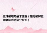 籃球破聯(lián)防戰(zhàn)術圖解（如何破解籃球聯(lián)防戰(zhàn)術簡介介紹）