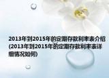 2013年到2015年的定期存款利率表介紹(2013年到2015年的定期存款利率表詳細情況如何)