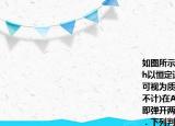 如圖所示水平傳送帶AB距離地面的高度為h以恒定速率v0順時針運行．甲乙兩滑塊(可視為質(zhì)點)之間夾著一個壓縮輕彈簧(長度不計)在AB的正中間位置輕放它們時彈簧立即彈開兩滑塊以相同的速率分別向左右運動．下列判斷正確的是(　　)