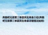 奔跑吧兄弟第三季嘉賓名單表介紹(奔跑吧兄弟第三季嘉賓名單表詳細情況如何)