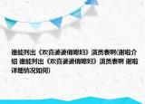 誰能列出《歡喜婆婆俏媳婦》演員表啊(謝啦介紹 誰能列出《歡喜婆婆俏媳婦》演員表啊 謝啦詳細(xì)情況如何)