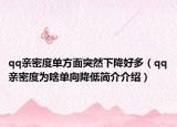 qq親密度單方面突然下降好多（qq親密度為啥單向降低簡介介紹）