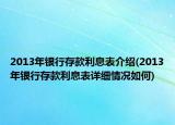 2013年銀行存款利息表介紹(2013年銀行存款利息表詳細(xì)情況如何)