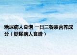 糖尿病人食譜 一日三餐表營養(yǎng)成分（糖尿病人食譜）