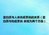 蛋白質(zhì)與人體免疫系統(tǒng)的關(guān)系（蛋白質(zhì)與免疫系統(tǒng) 表現(xiàn)為兩個方面）