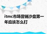 itmc市場營銷沙盤第一年應該怎么打